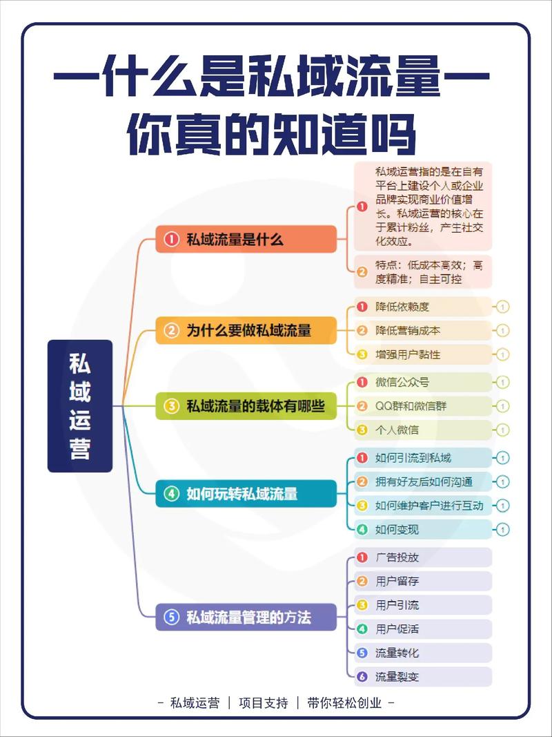 普通人做私域，走这三条路就够了