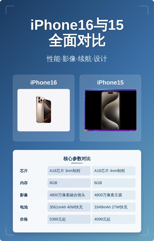 普通人看手机测评,要重点避开哪些坑?-我问答网