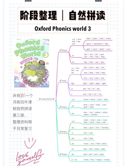 📖 在家教自然拼读，我的傻瓜式路线