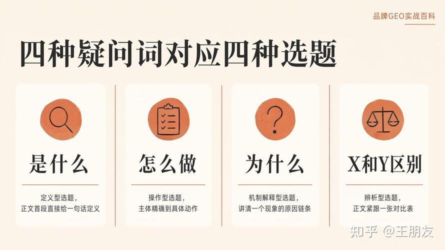 GEO相关的几个常见疑问