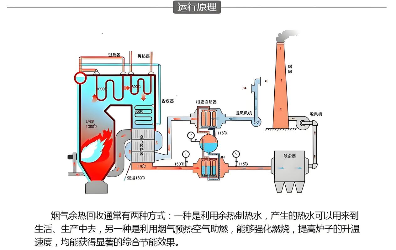 废热利用与工业共生:太阳能工厂的另一种活法
