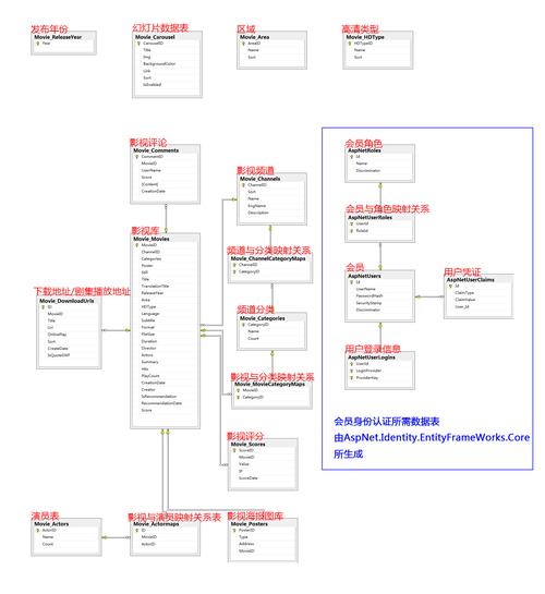结构化数据标注实体关系标注示例图