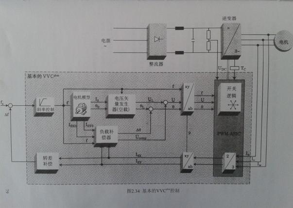 工业重载型变频驱动VFD拆解内部结构