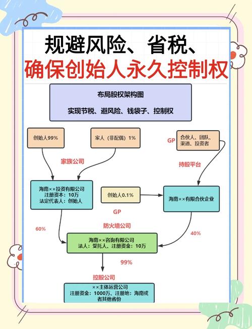 反向防身：股权分割不是分财产，是提前写好退出规则