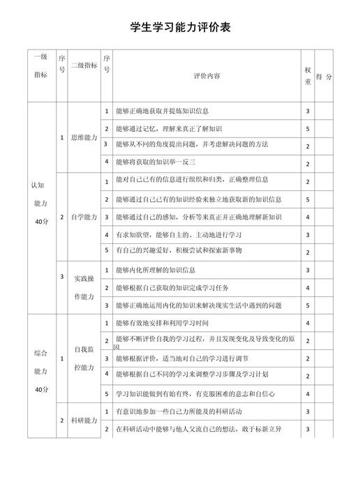 高三学生专业选择兴趣能力测评表