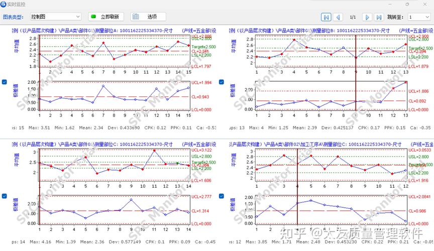 数字化质量管理系统界面 实时SPC控制图