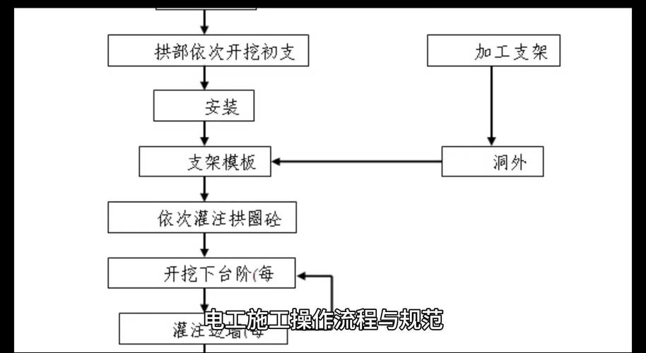 施工顺序与操作要点