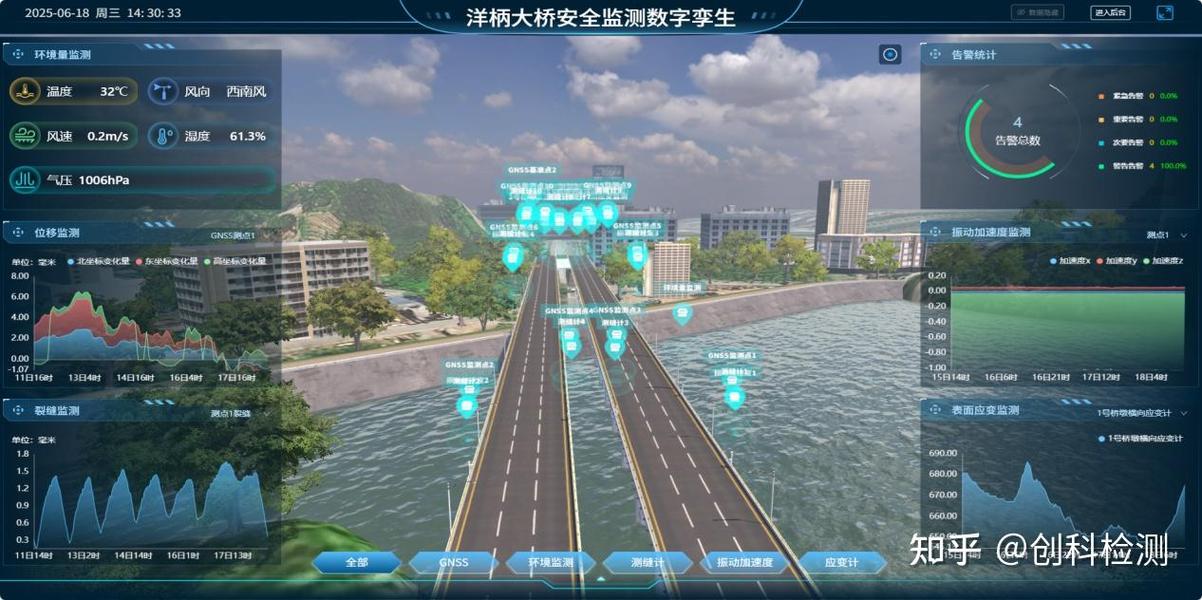 安全使用最新实践:数字化监测与物联网