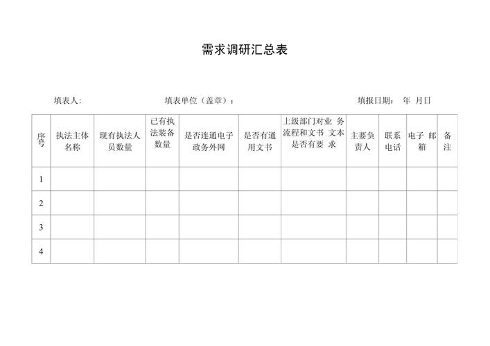 杭州本地企业DeepSeek优化需求调研统计表