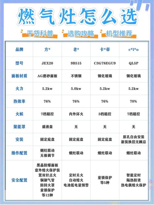 燃气灶选购安装终极避坑指南：从业十年工程师的20条血泪经验