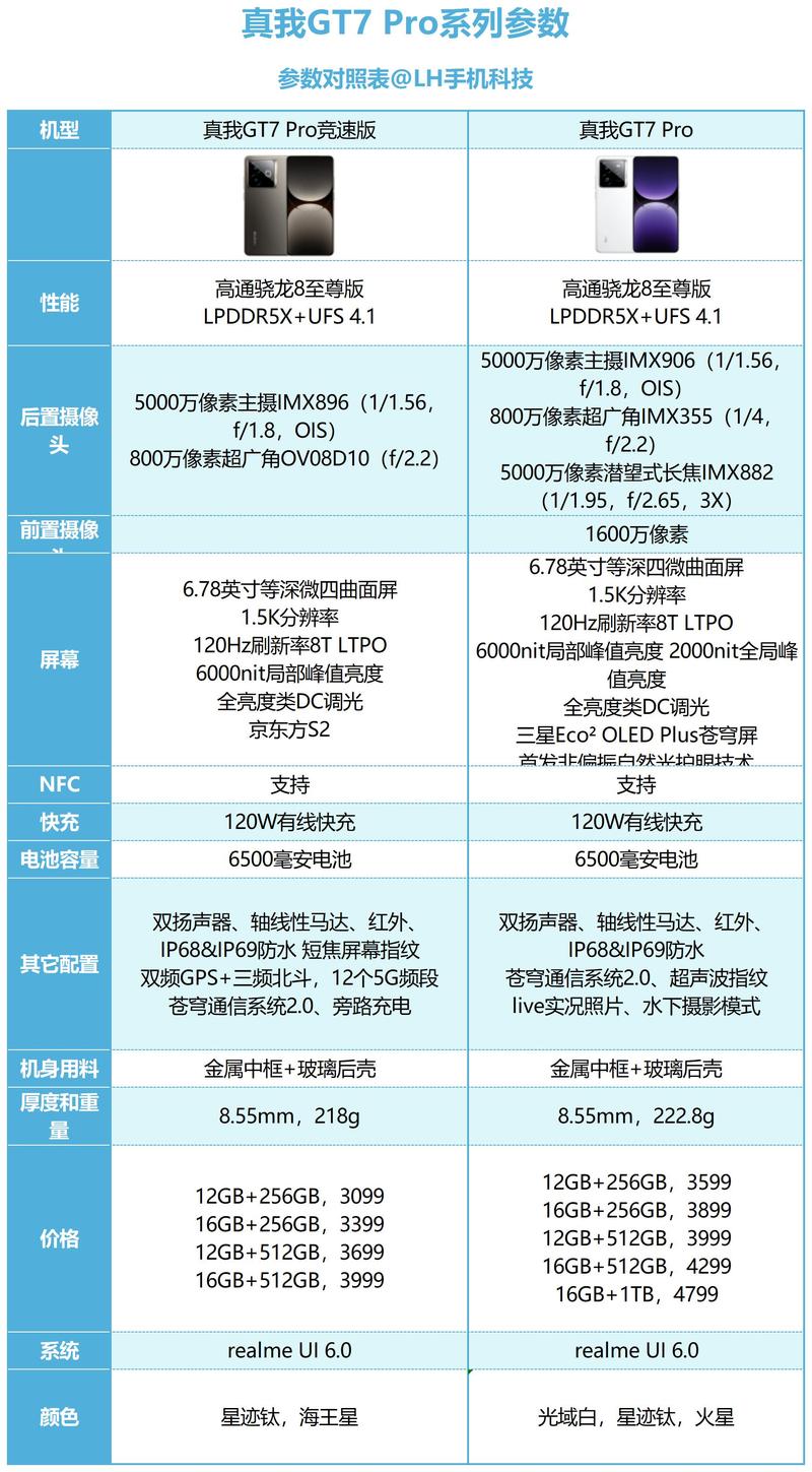 手机参数噱头与现实体验落差示意图