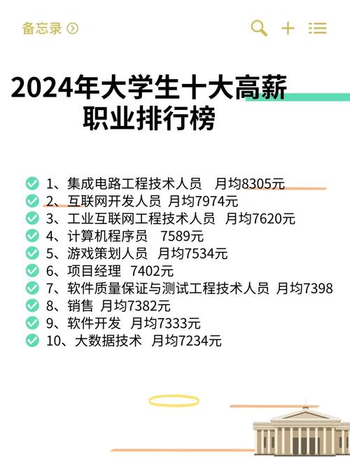 2024应届毕业生自由职业热门方向排行表