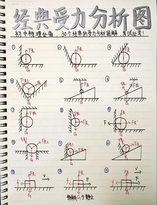 中学生课堂用画图铅笔工具画受力分析草稿