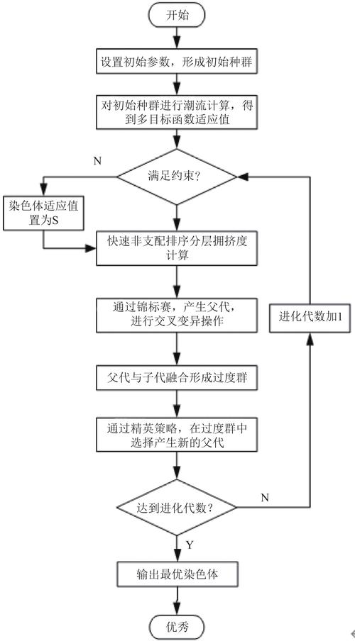 个人权益相关算法流程标注说明图