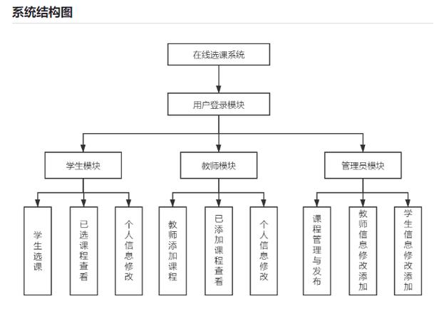 大学生选择退课与转专业决策流程图