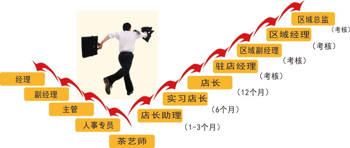 职场晋升阶梯背后的隐形规则示意图