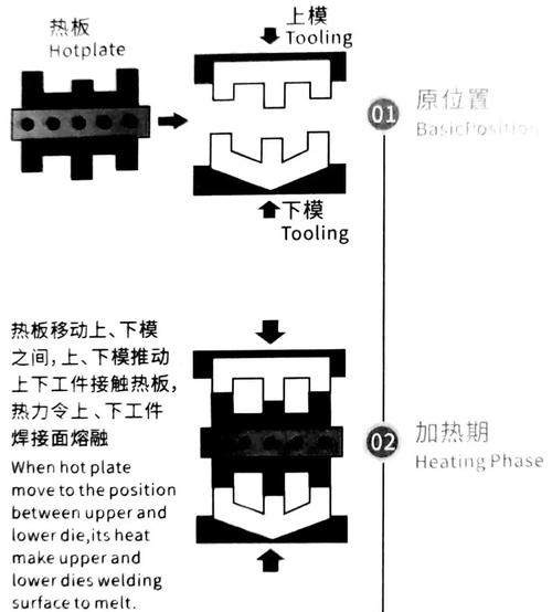 滚焊机焊轮电极水路结构示意图