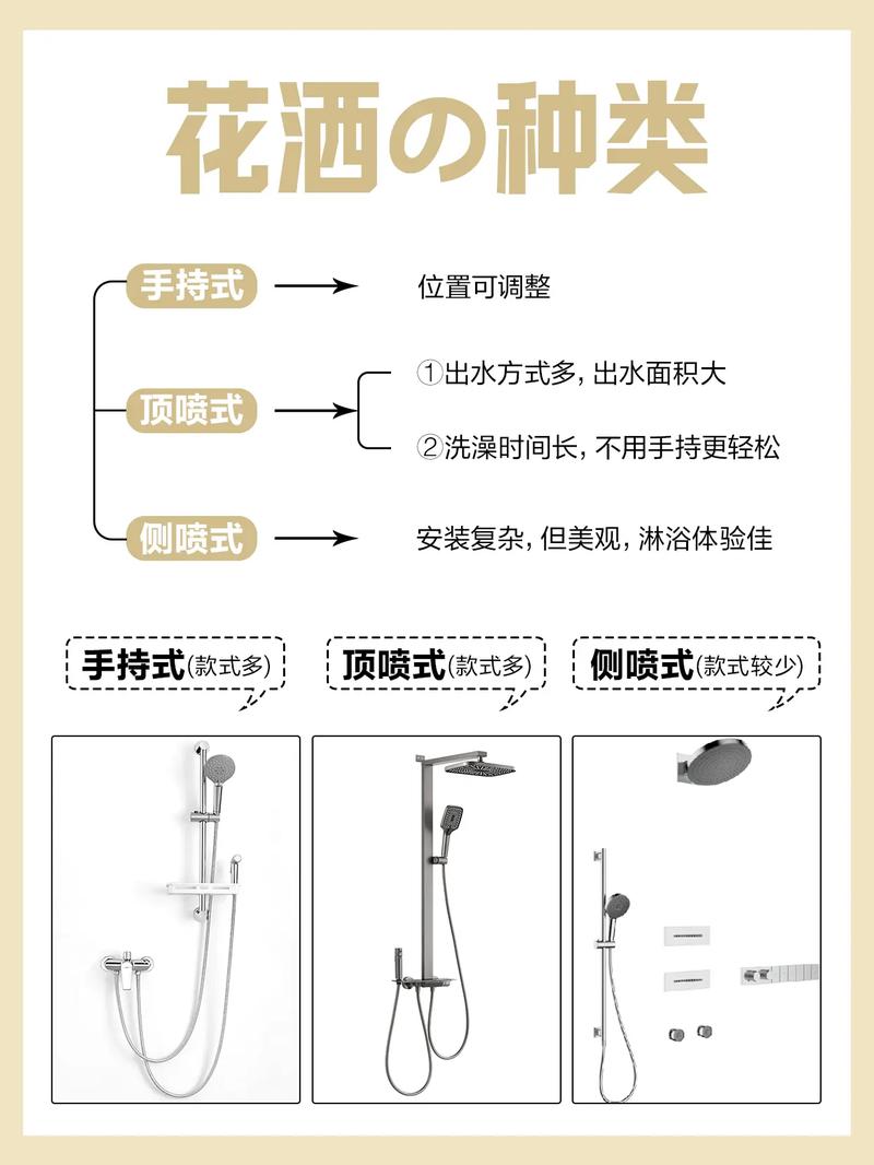 一、选容量？别听卖家的，问你家花洒