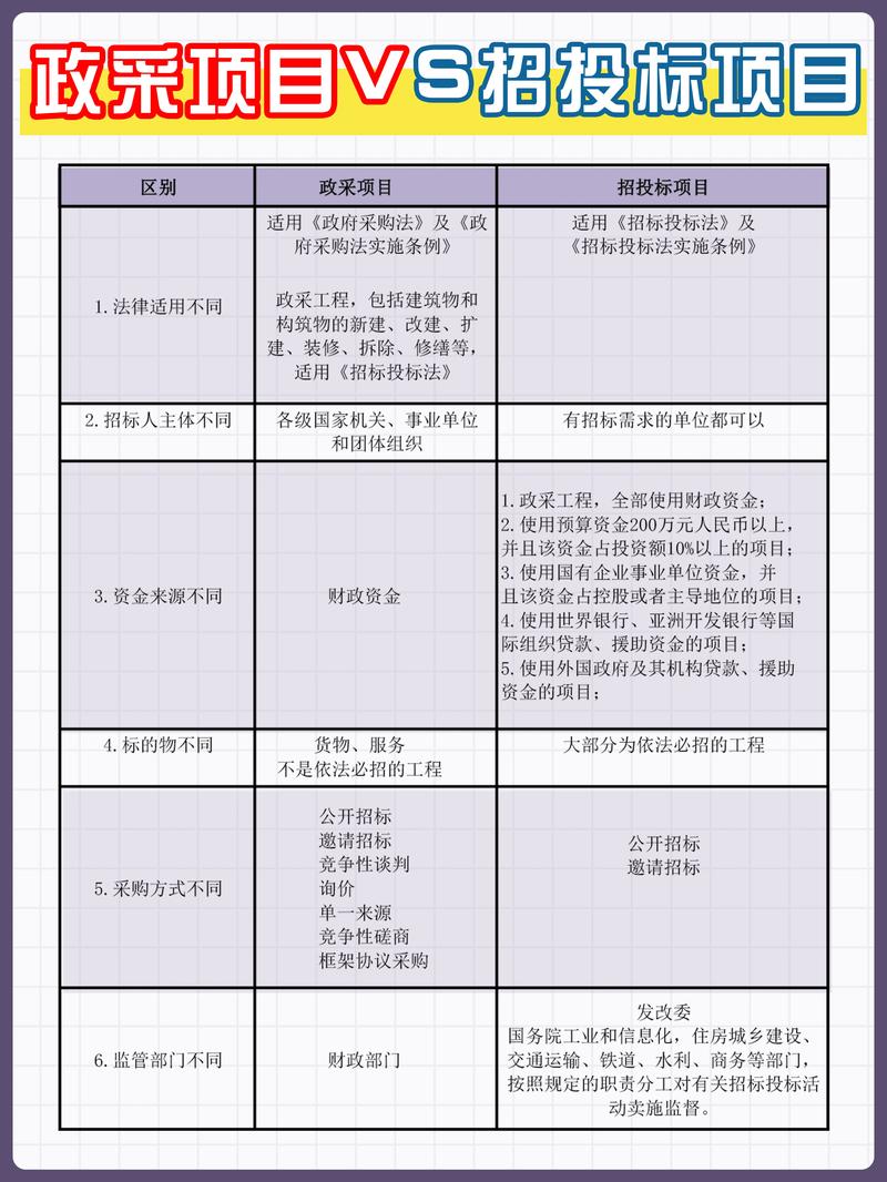 科研成果转化中的标杆对比分析：避坑比找对更重要