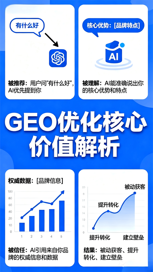 四、市场生态:谁在做GEO,靠不靠谱?