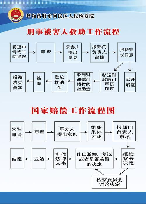 国家赔偿申请时效维权步骤流程图