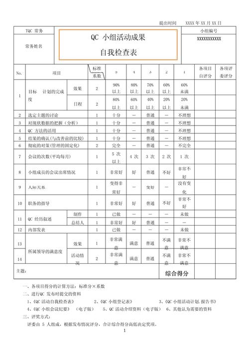 一张合格的QC检查表要避开哪些坑