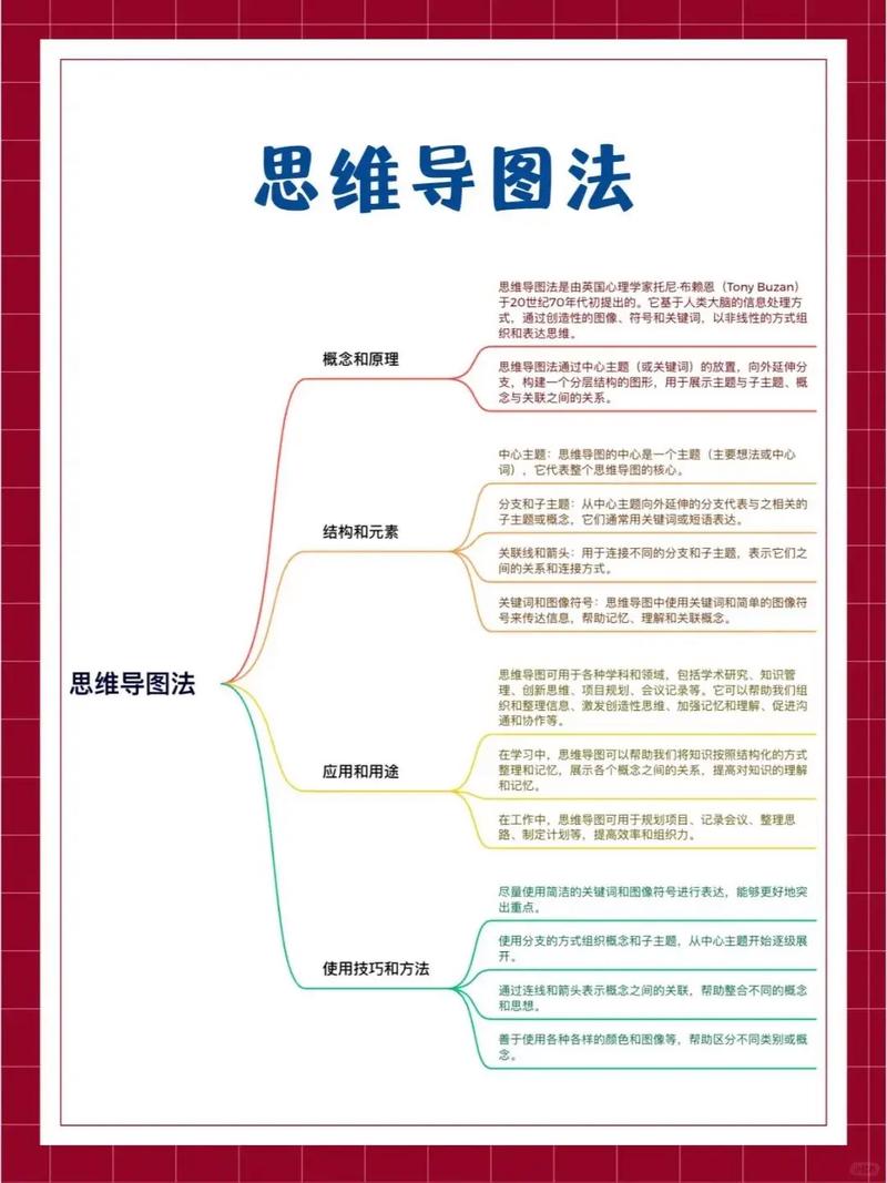精细加工记忆法思维导图示例