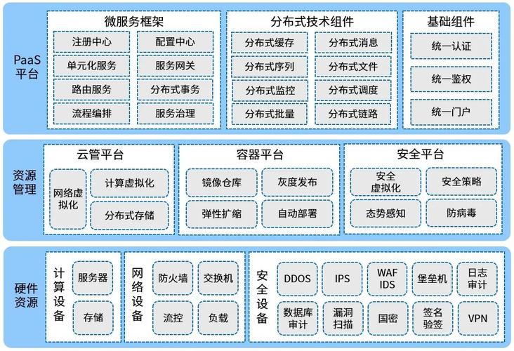 基础设施即代码平台竞争格局图