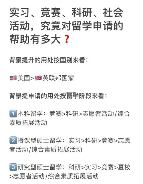 留学申请常见背景提升误区清单