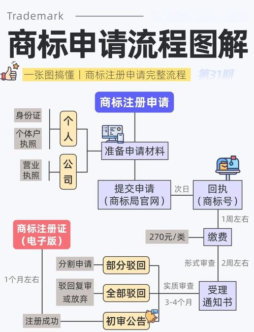 商标注册实质审查流程图