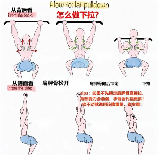 正确运动背包背负重心位置图
