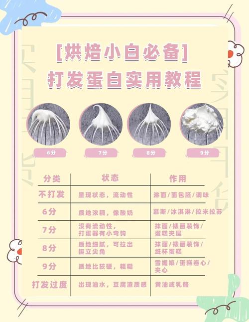 蛋白霜打发状态湿性与干性对比图