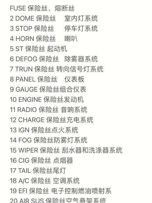 汽车机舱保险盒对应功能标识实拍