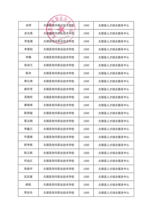 应届毕业生择业抗风险能力对照表