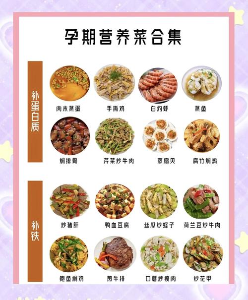 孕妇均衡饮食餐盘搭配示例