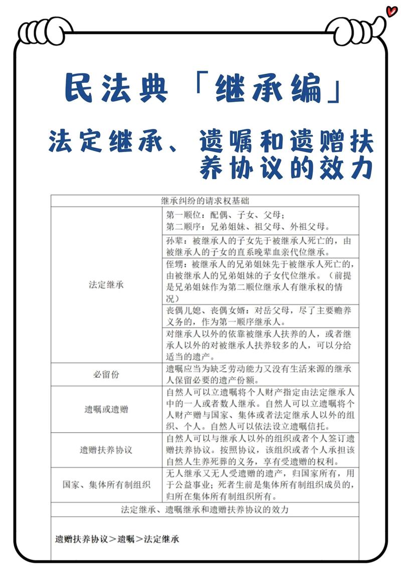 民法典继承权男女平等条款书影