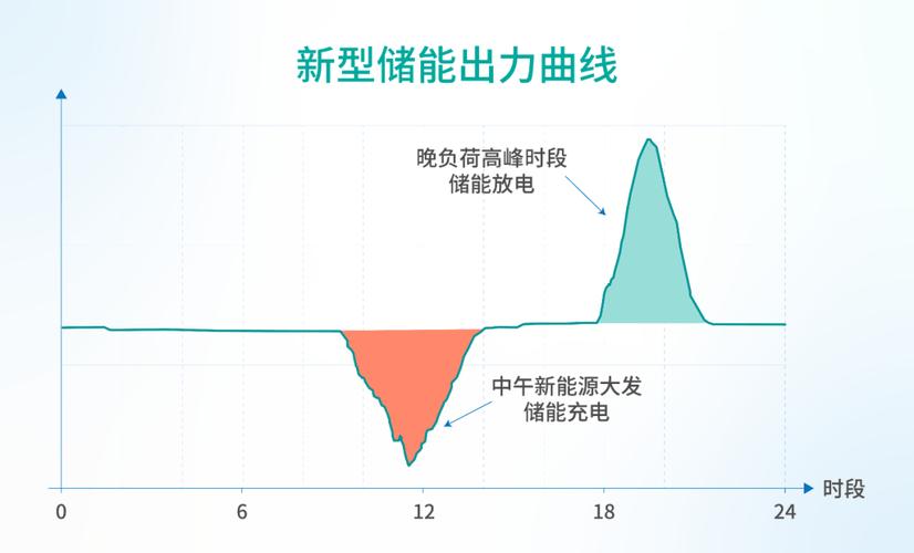 新能源储能变流器可靠性增长曲线图