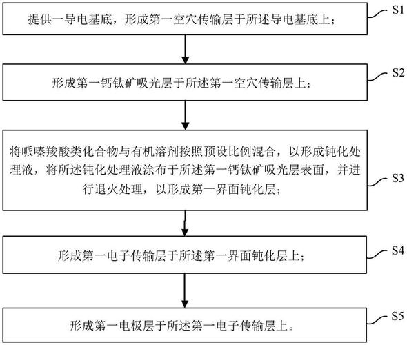 可持续发展目标：科研的狂欢与现实的冷遇