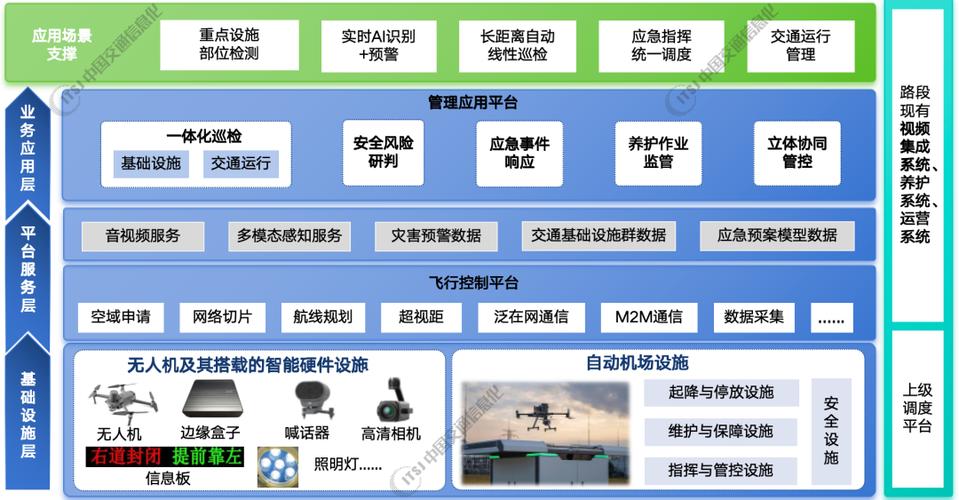 四旋翼无人机边缘计算平台软硬件协同架构图