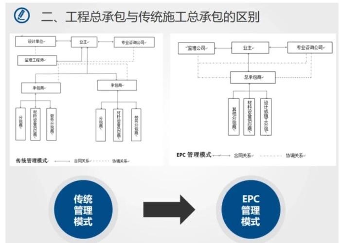 工长模式施工现场与装修公司管理模式对比示意图