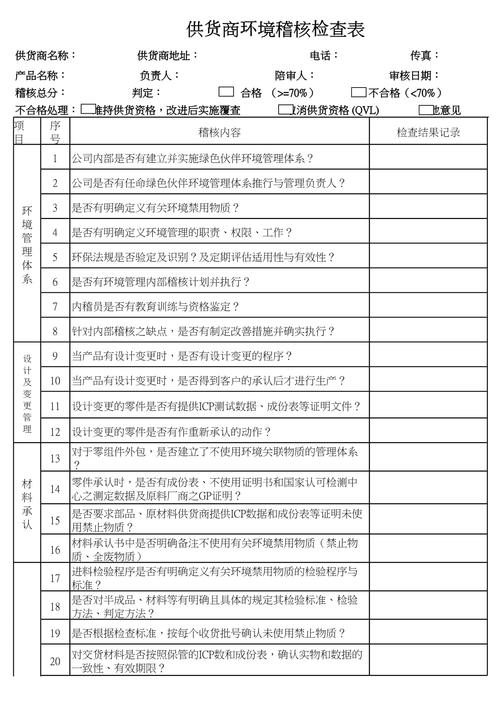 企业外包供应商履约能力核查清单