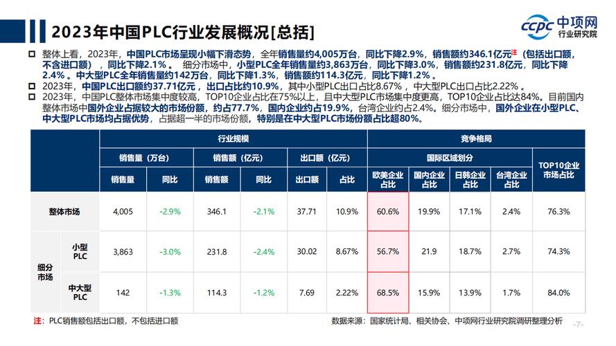 2024年PLC的新趋势，普通人也能搭上顺风车