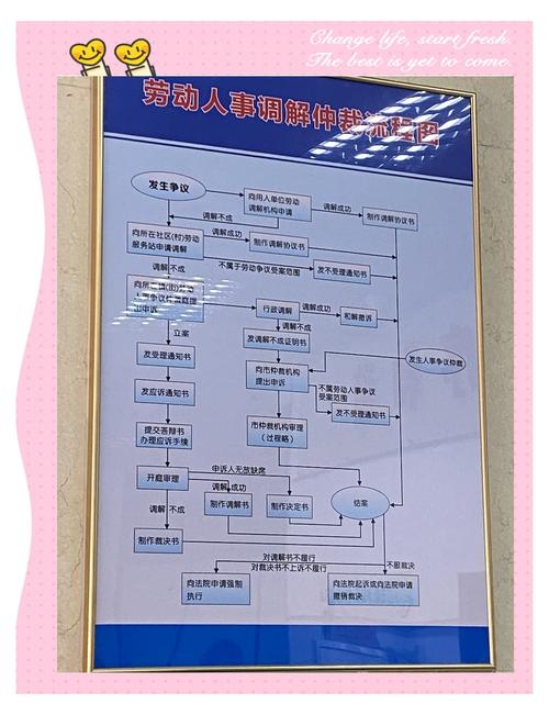 劳动争议仲裁加班费举证流程图