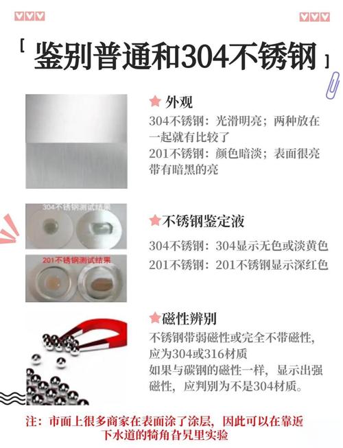 304不锈钢五金保养测试不生锈对比