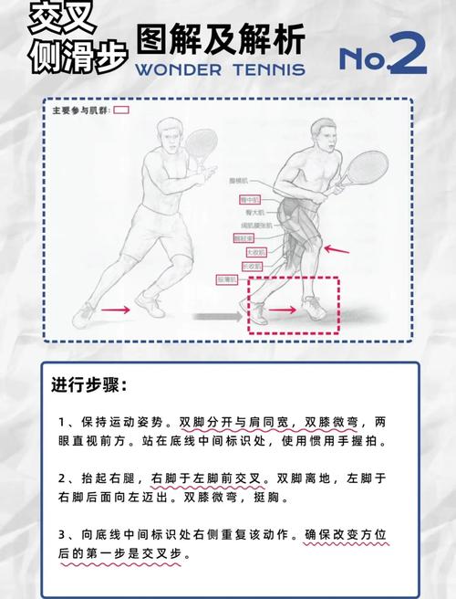 网球步法训练侧滑步示意图