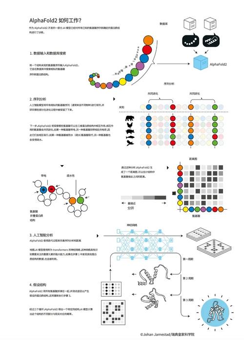 科研成果：诺奖背后的死磕、运气与那该死的实用主义