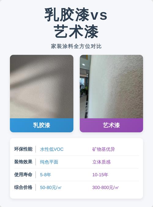 不同家居空间涂料养护周期对比图