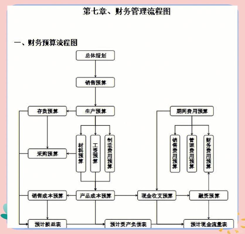财税外包数据安全加密与权限控制流程图
