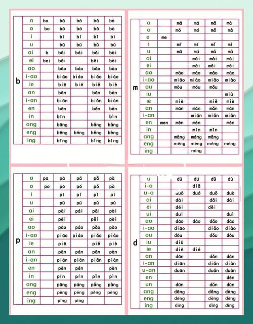 儿童学习拼音混乱的拼读笔记