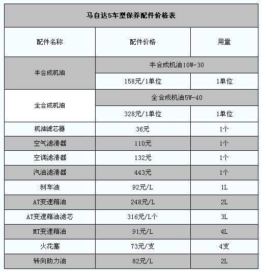 真要换的时候,别被配件价格绕晕